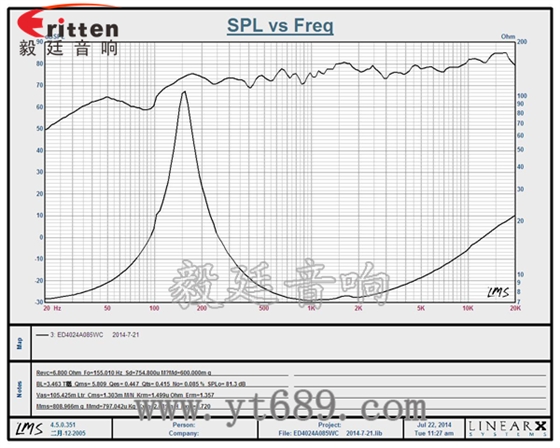 36mm30芯3瓦内磁全频喇叭曲线图