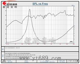 3瓦40mm外磁全频喇叭曲线图