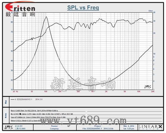 3瓦40mm外磁全频喇叭曲线图