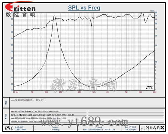 3瓦40mm外磁全频喇叭曲线图