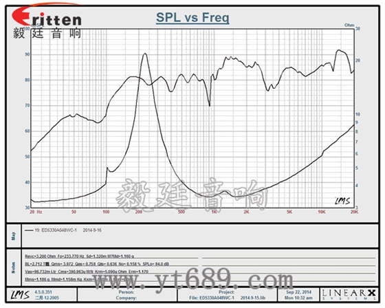 3瓦40mm外磁全频喇叭曲线图