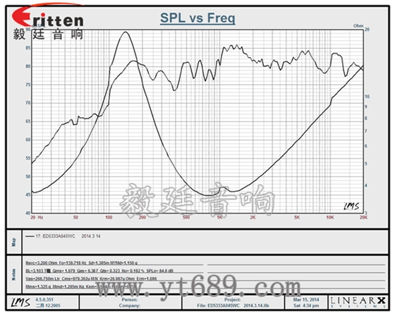 3瓦40mm外磁全频喇叭曲线图