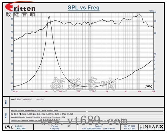 58mm20芯8瓦内磁全频喇叭曲线图