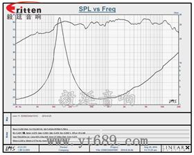 58mm20芯8瓦内磁全频喇叭曲线图