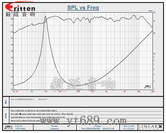 58mm20芯8瓦内磁全频喇叭曲线图