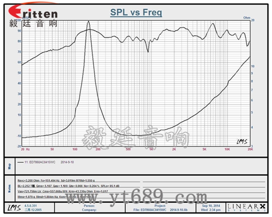 58mm20芯8瓦内磁全频喇叭曲线图