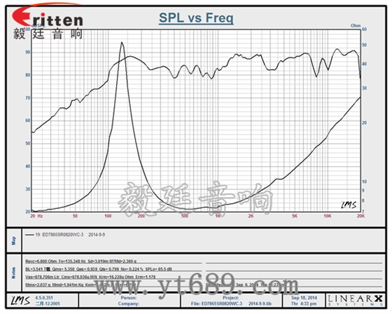 58mm20芯8瓦内磁全频喇叭曲线图