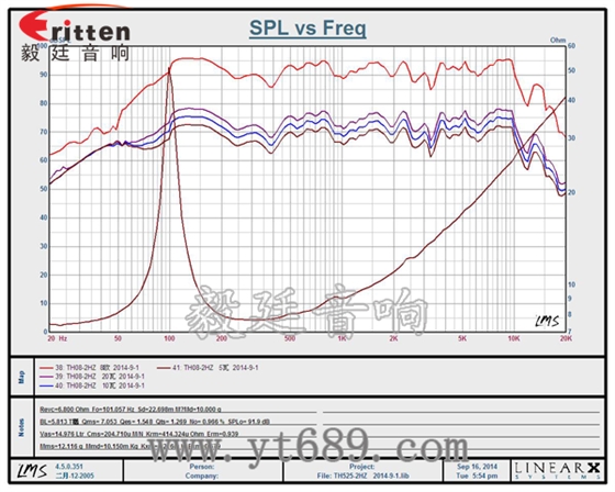 58mm20芯8瓦内磁全频喇叭曲线图