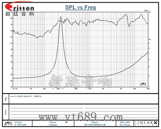 58mm20芯8瓦内磁全频喇叭曲线图