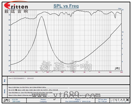 6.5寸75W全频喇叭曲线图