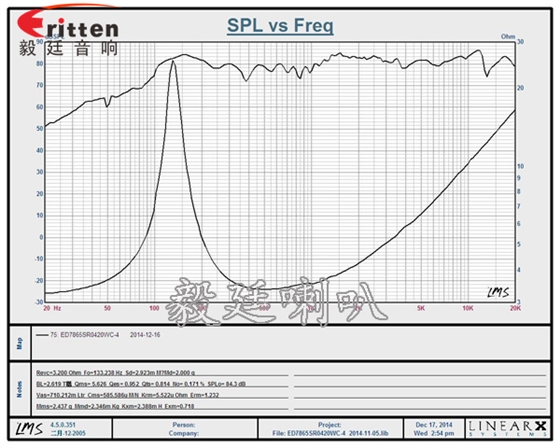 4寸高端品牌重低音喇叭曲线图