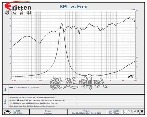 4寸高端品牌重低音喇叭曲线图