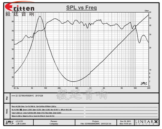 3寸HIFI中低音喇叭曲线图