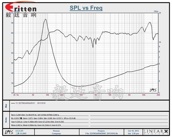3寸蓝牙音箱中低音喇叭曲线图
