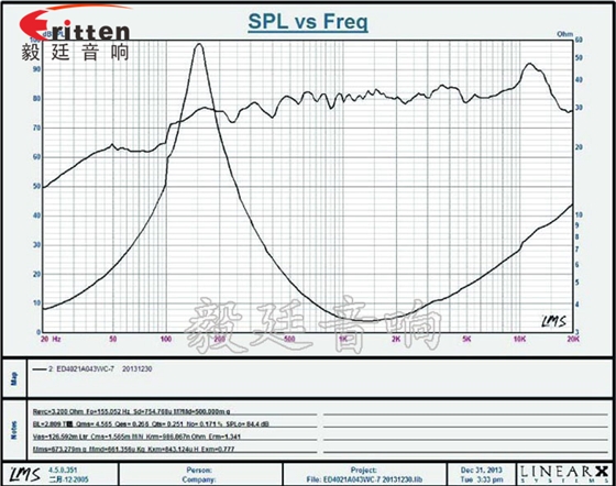 31mm全频内磁故事机喇叭曲线图