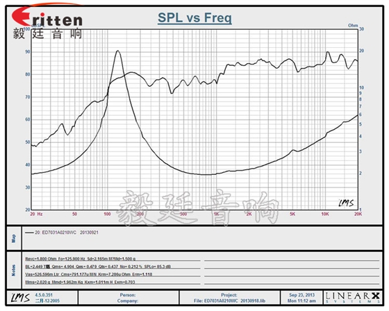 8''250w 重低音喇叭曲线图