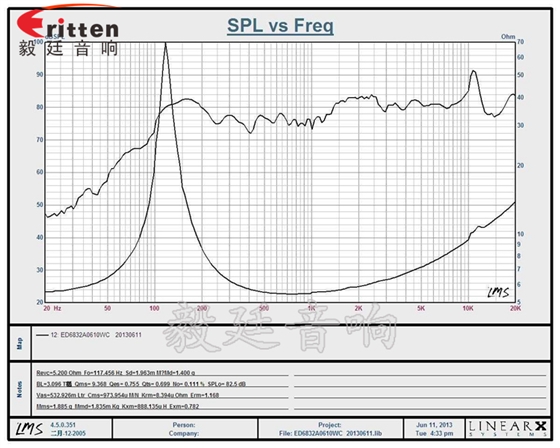 8''250w 重低音喇叭曲线图