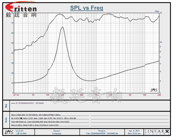 8''250w 重低音喇叭曲线图