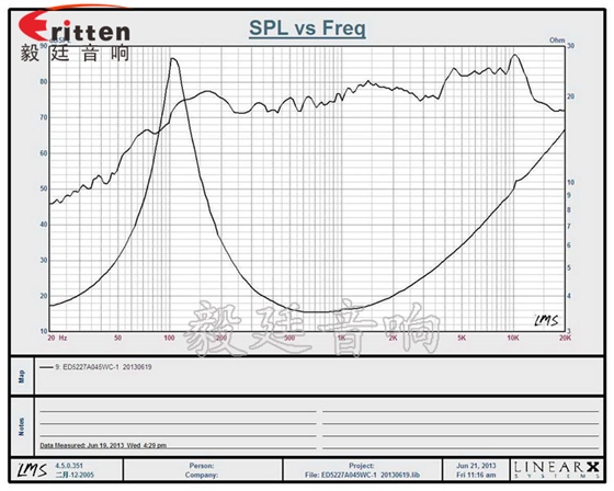 8''250w 重低音喇叭曲线图