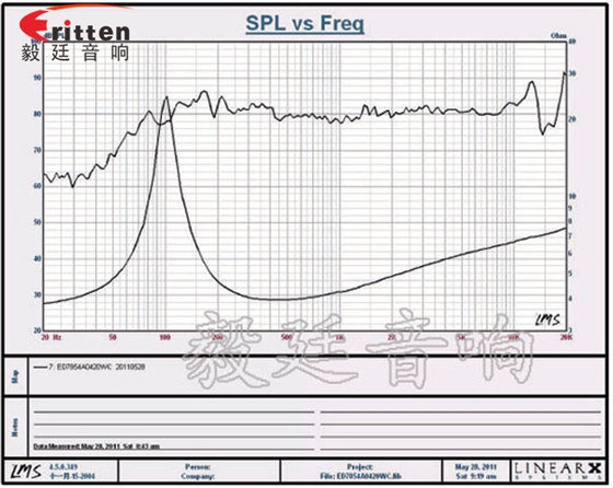 78mm20w全频内磁喇叭曲线图