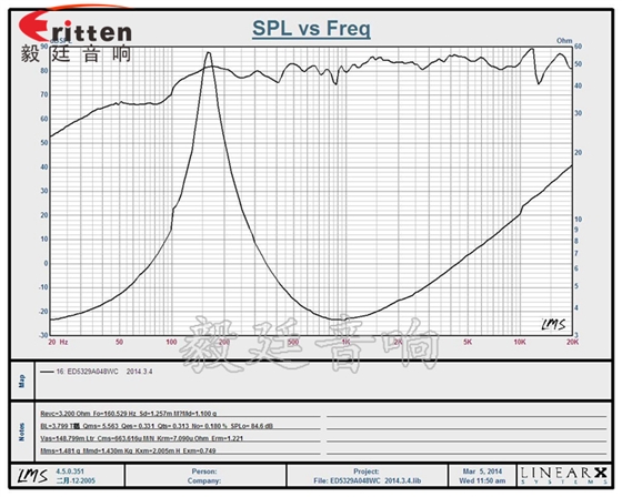 8''250w 重低音喇叭曲线图
