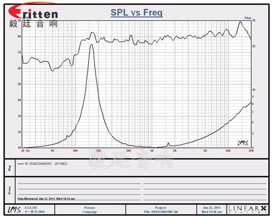 8''250w 重低音喇叭曲线图