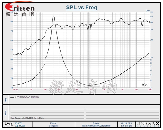 8''250w 重低音喇叭曲线图