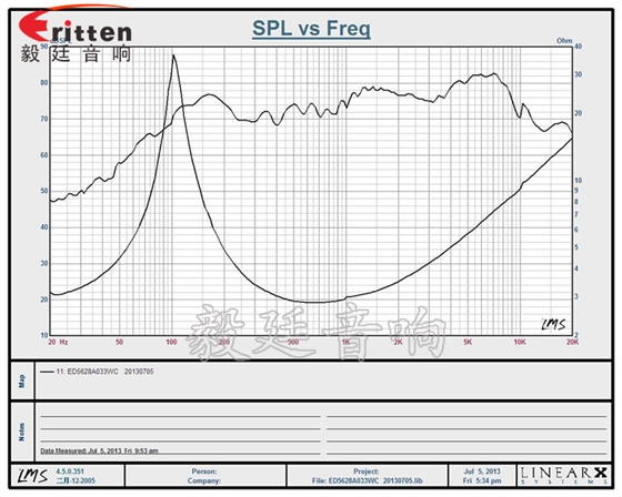 8''250w 重低音喇叭曲线图