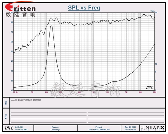 2.5寸4Ω10w喇叭--喇叭厂家曲线图