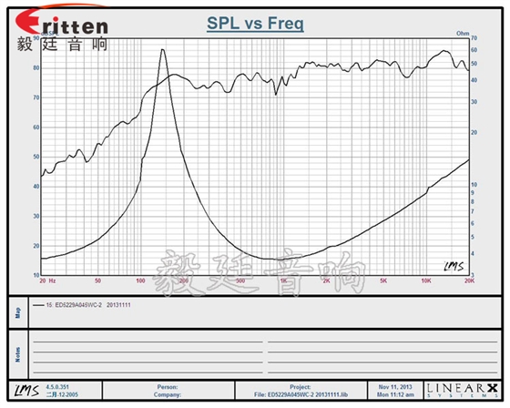 高品质52mm8w全频内磁喇叭曲线图