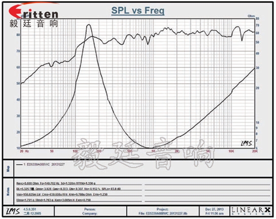 高品质52mm8w全频内磁喇叭曲线图