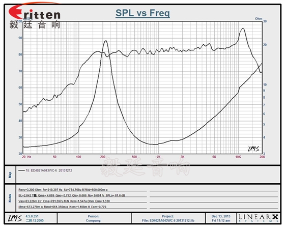 40mm3W16芯喇叭曲线图
