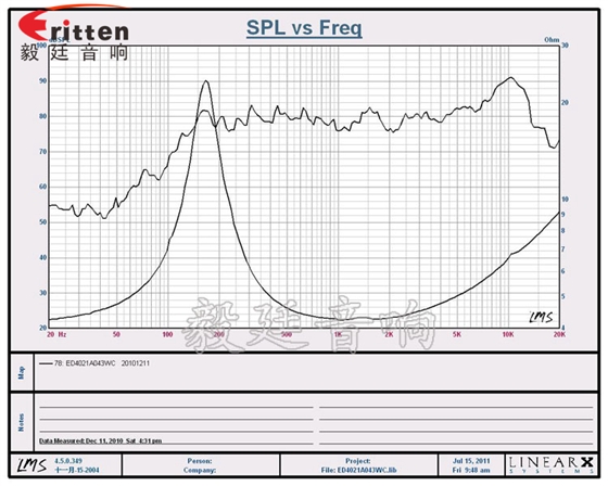 8''250w 重低音喇叭曲线图