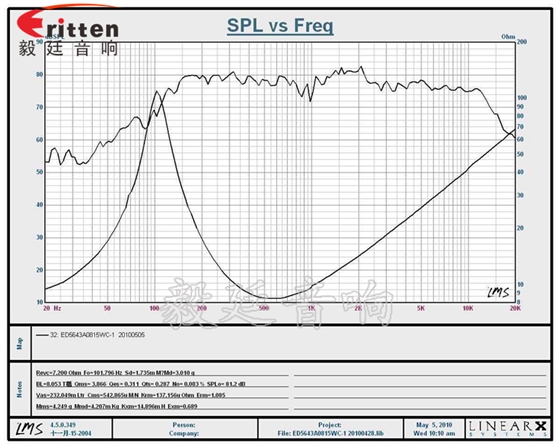 8''250w 重低音喇叭曲线图