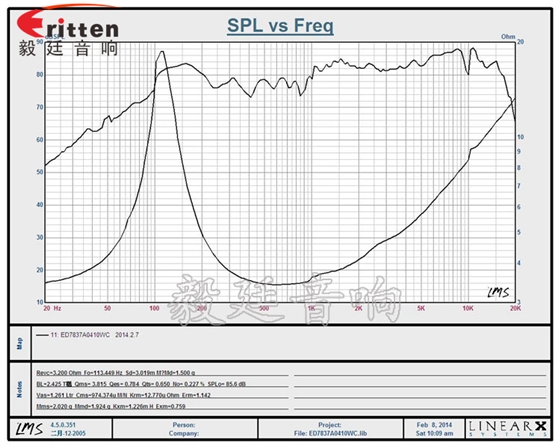8''250w 重低音喇叭曲线图