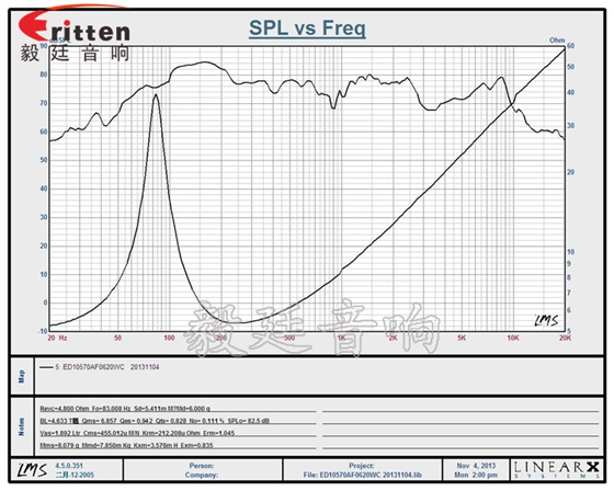 4''12w多媒体中音喇叭曲线图