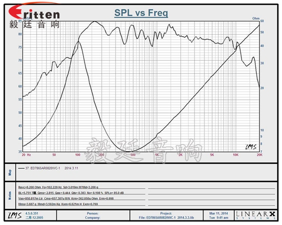 3寸20W全频HiFi音箱喇叭曲线图