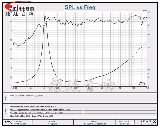 78mm20w全频内磁喇叭曲线图