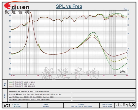 高端6.5寸吸顶式天花喇叭曲线图