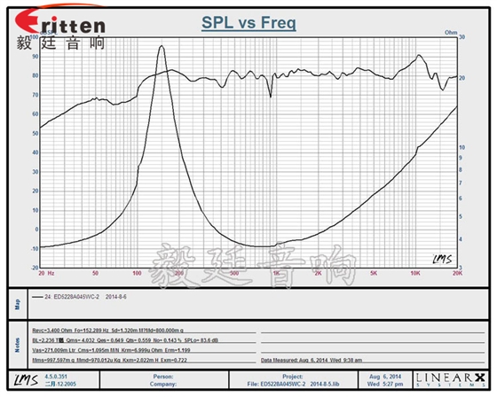 8''250w 重低音喇叭曲线图