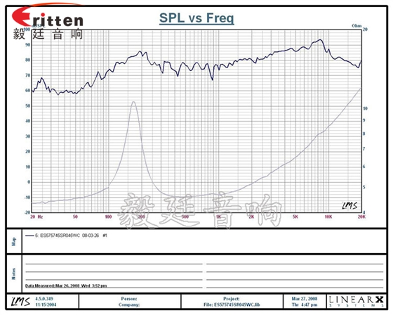8''250w 重低音喇叭曲线图