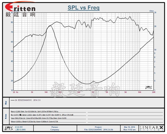 8''250w 重低音喇叭曲线图