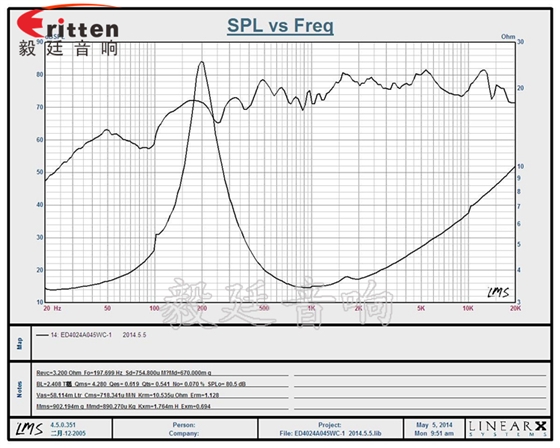 8''250w 重低音喇叭曲线图