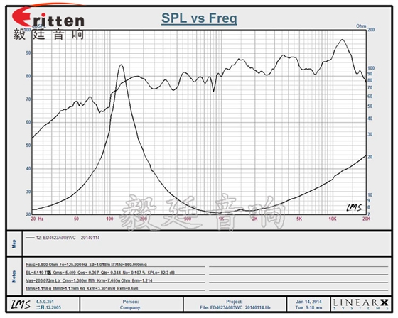 8''250w 重低音喇叭曲线图
