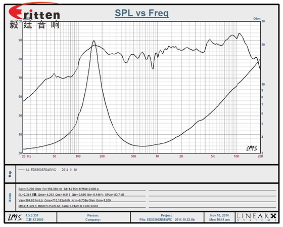 2.5寸（56*56mm）寸方形纸盆/橡胶边铁氧体外磁双磁10W全频多媒体音箱喇叭
