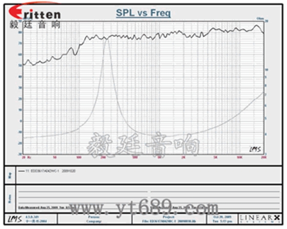 36mm全频故事机音响喇叭