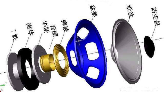 喇叭结构.png 扬声器是如何发声的