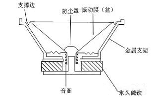 东莞喇叭厂家